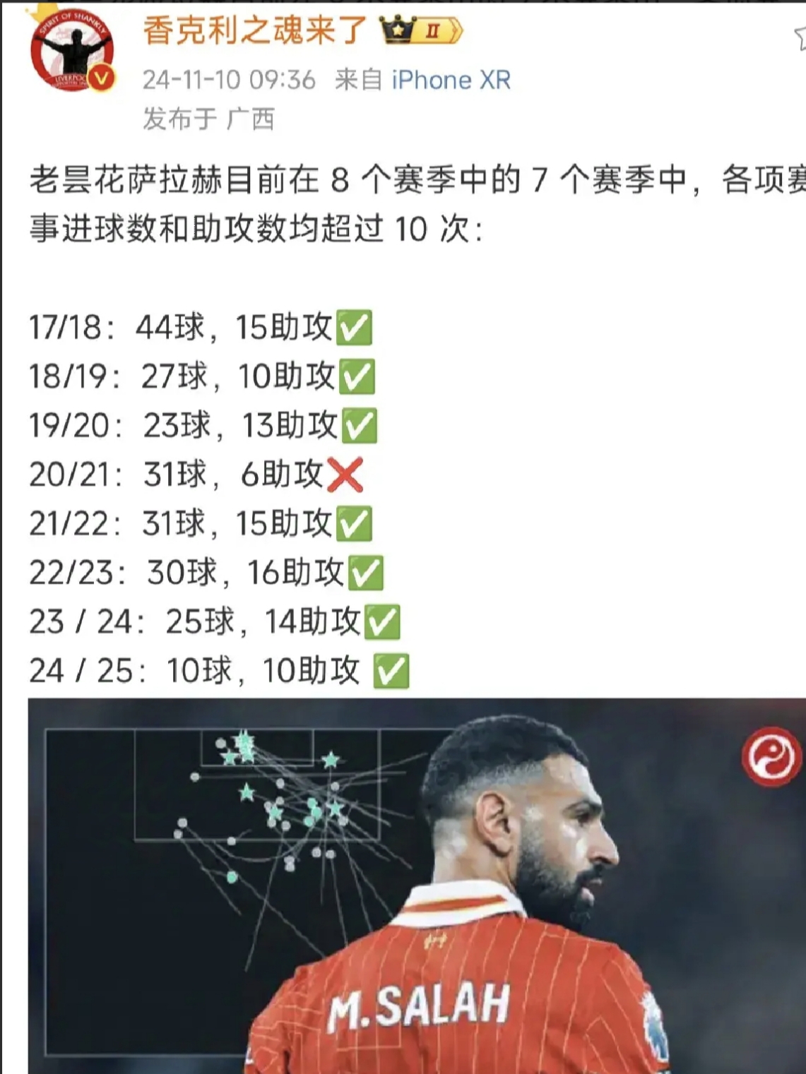 利物浦巴萨大战打平，点球对决晋级