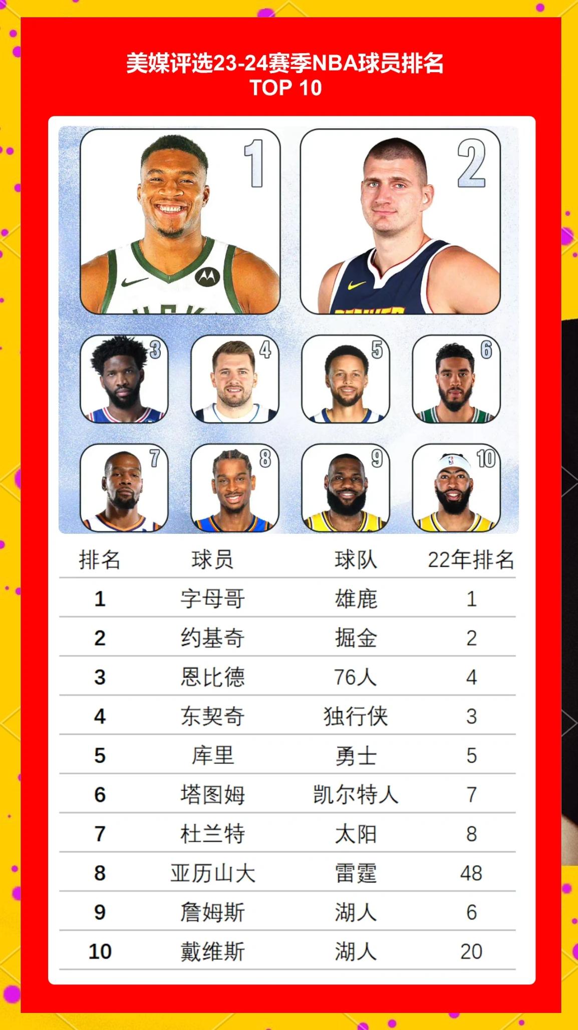 NBA年度最佳球员评选揭晓，众人争议不断