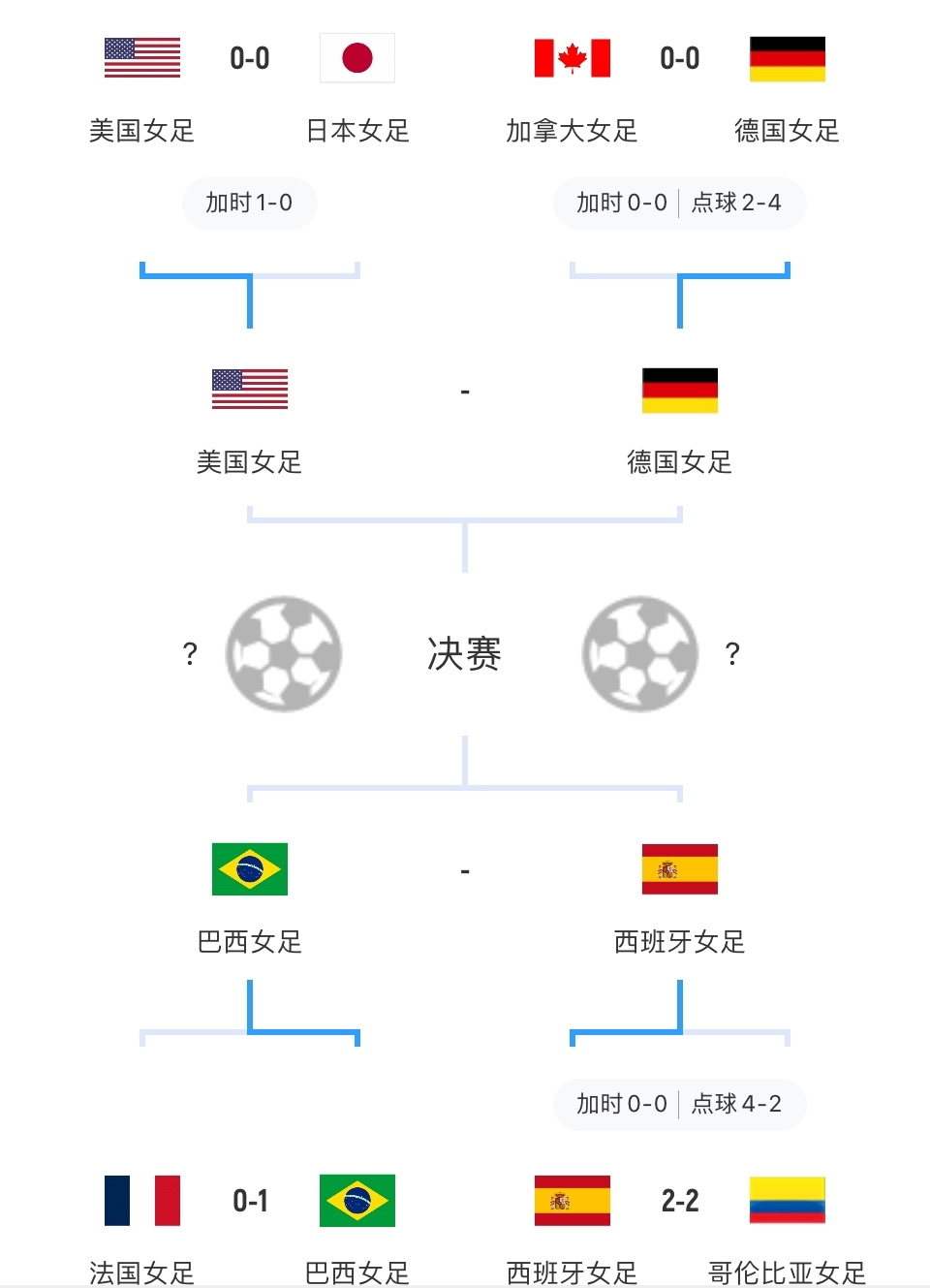 九游体育网页版-欧洲女足比赛实况，球队实力对比