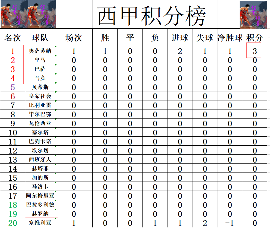九游体育官网入口-关于塞维利亚客场轻取巴列卡诺，积分榜跃升的信息