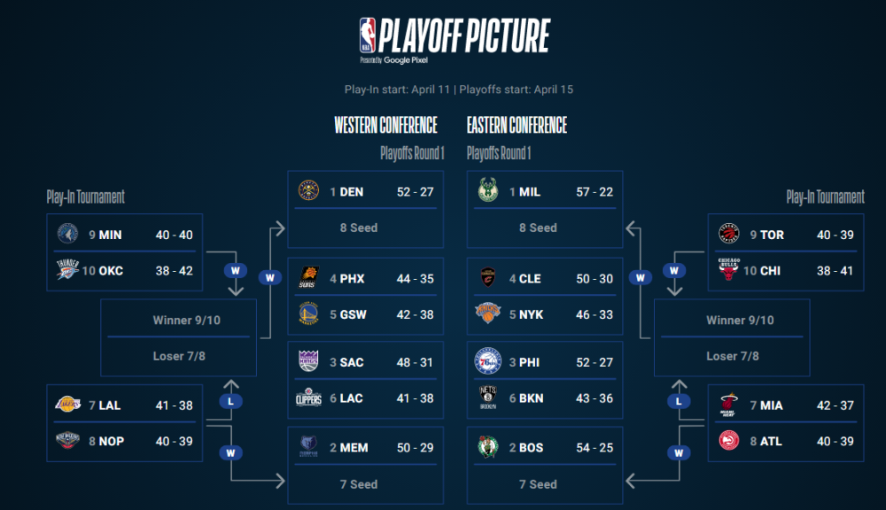 关于太阳绝杀老鹰，锁定季后赛资格的信息