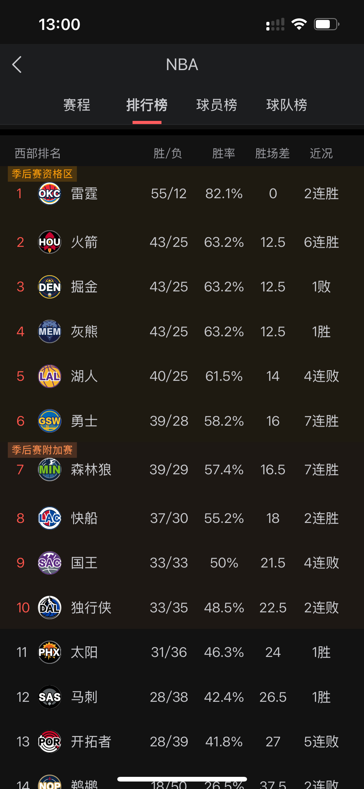 包含火箭连胜助力球队稳定排名西部前列的词条