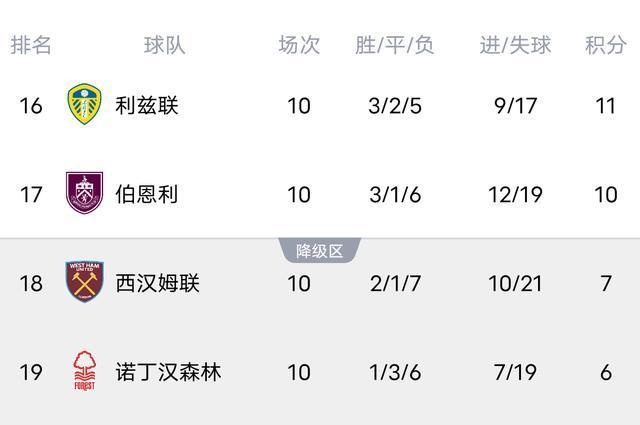 埃弗顿豪取三分，积分榜上升一位的简单介绍