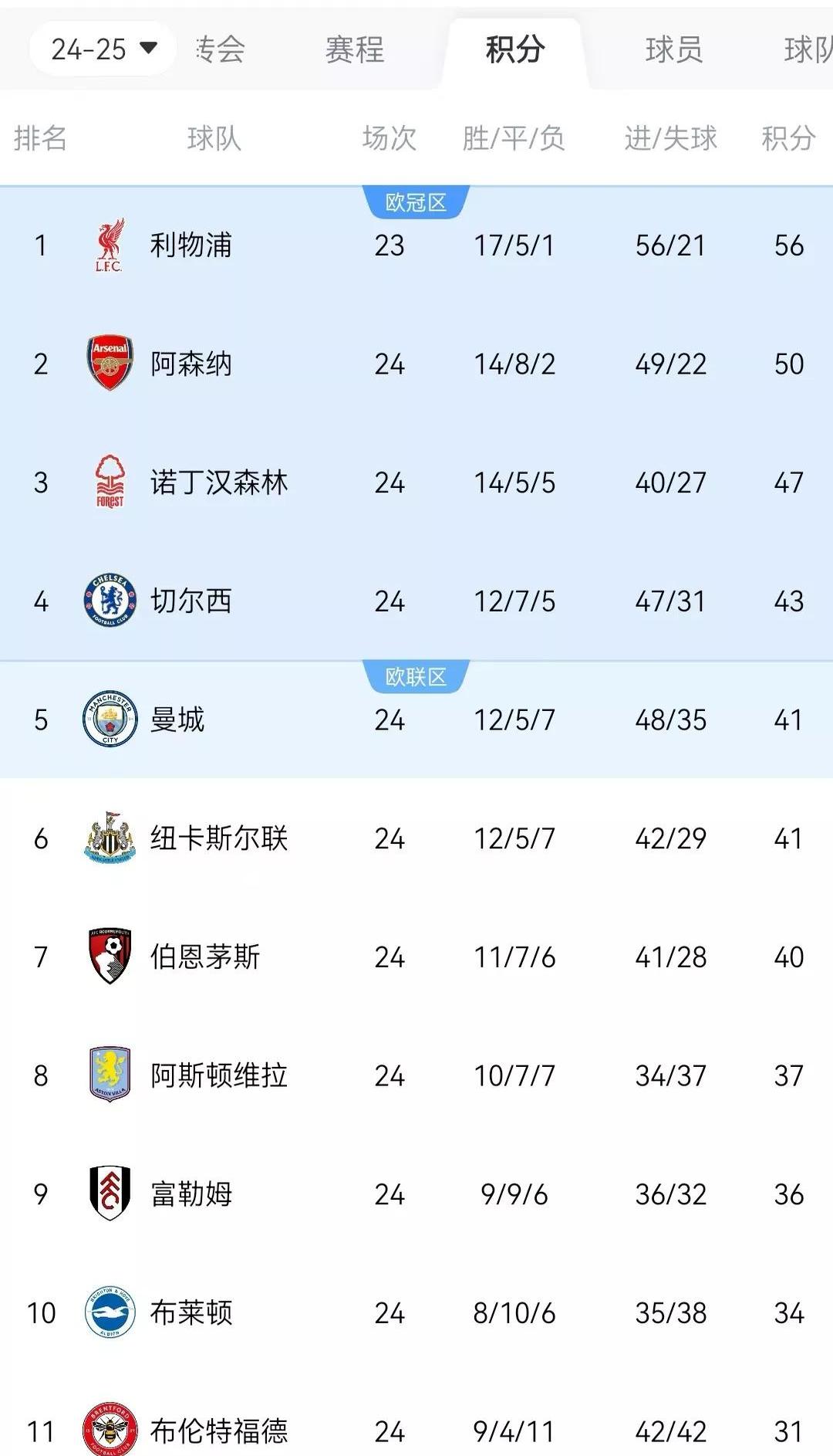 关于国际球员发挥出色，为球队贡献关键分数的信息