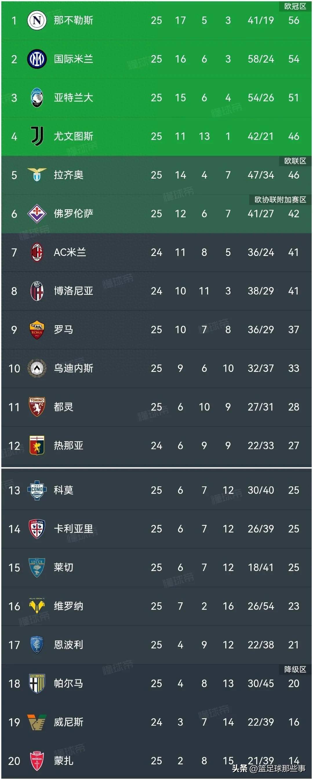 九游体育官方登录入口-尤文图斯不敌AC米兰，积分榜排名下滑的简单介绍